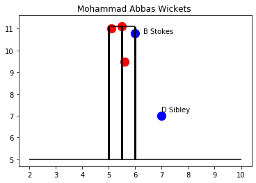 Ball tracking using Python – Cricnomy